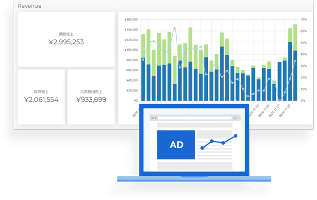 自然売上と広告売上を分けて把握