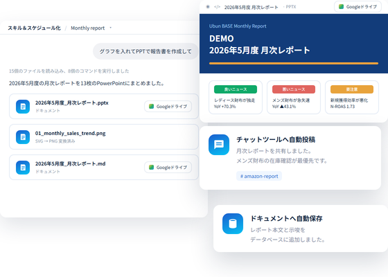 レポート作成と外部通知｜グラフ・報告書を自動で、届け先まで自動で