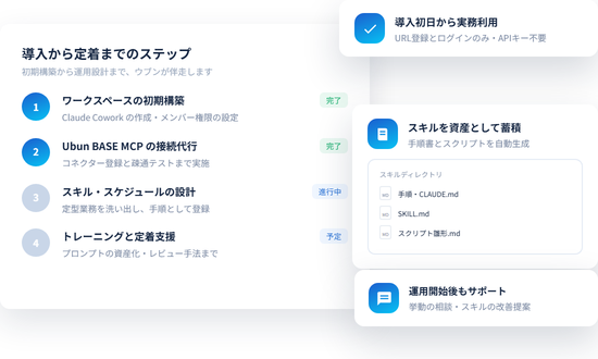 Claude Coworkの伴走｜導入から定着まで、まるごと支援