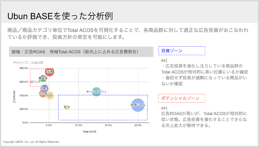 ※『Ubun BASE』分析図サンプル