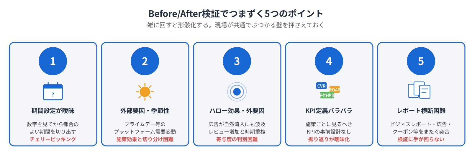 Before/After検証でつまずく5つのポイント