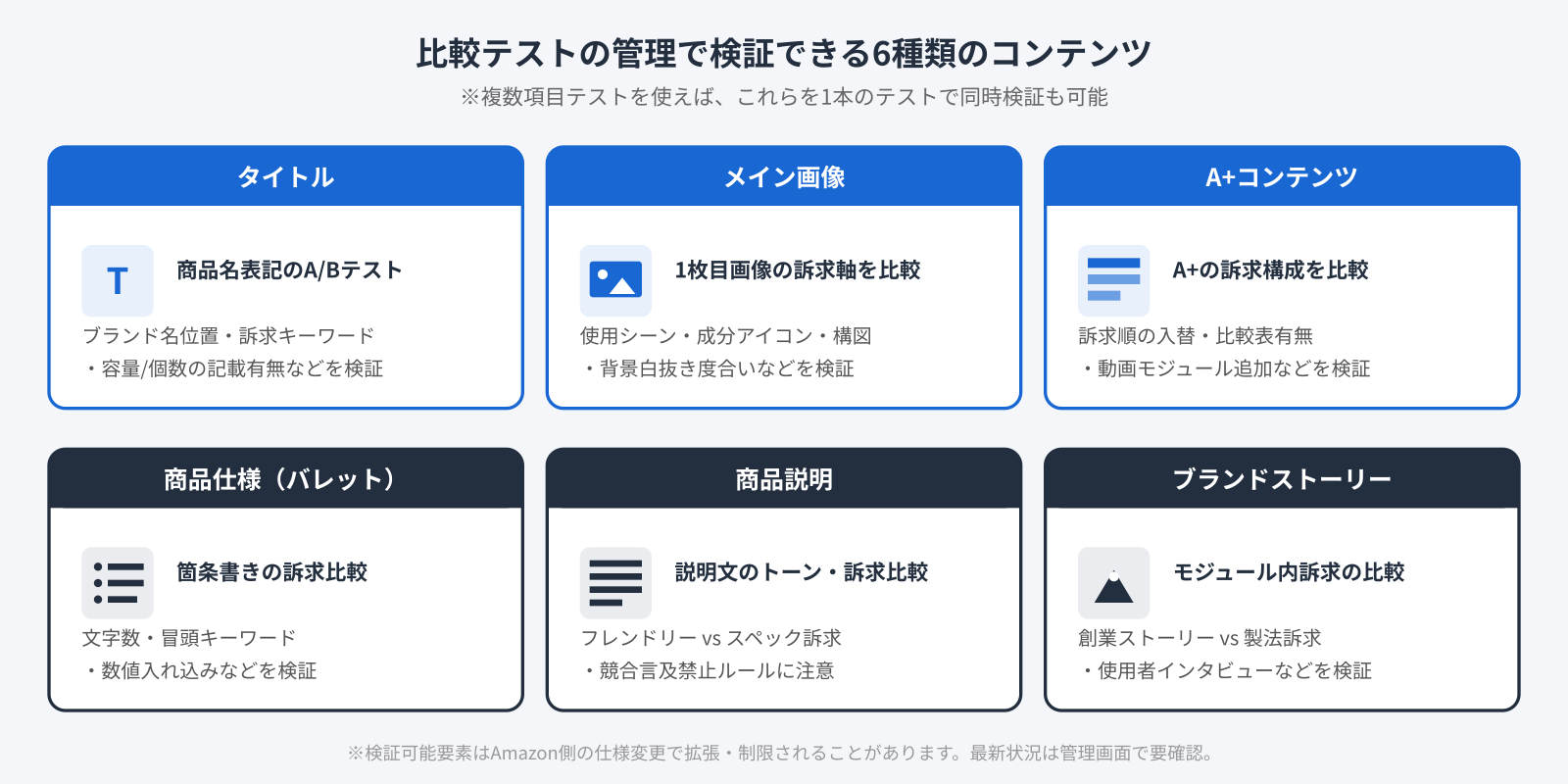 比較テストの管理で検証できる6種類のコンテンツ