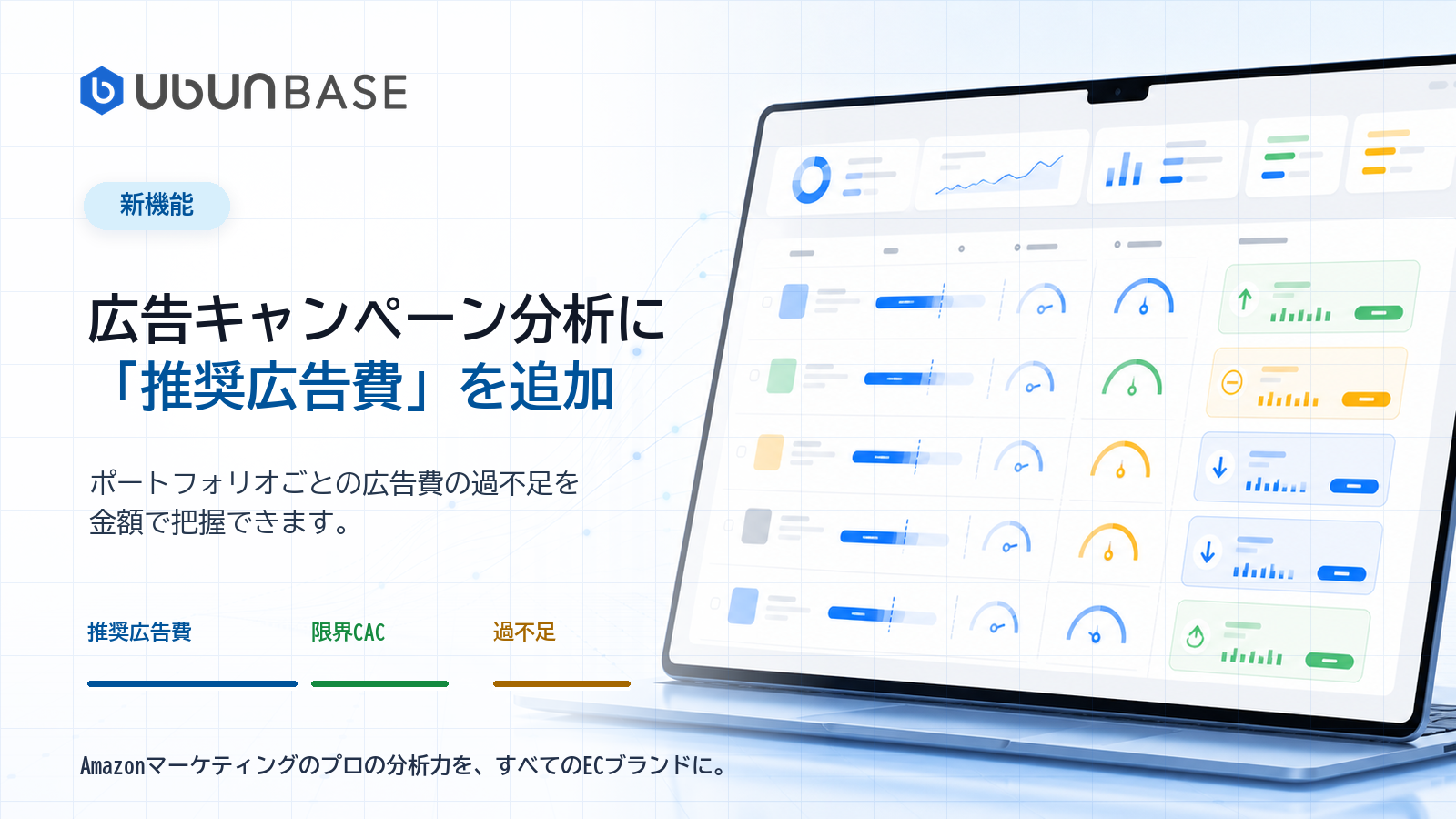 新機能：広告キャンペーン分析に「推奨広告費」を追加。ポートフォリオごとの広告費の過不足を金額で把握できます