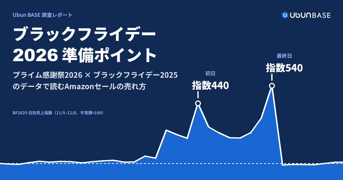 Ubun BASE調査レポート:ブラックフライデー2026 準備ポイント(ブラックフライデー2025の日別売上指数)